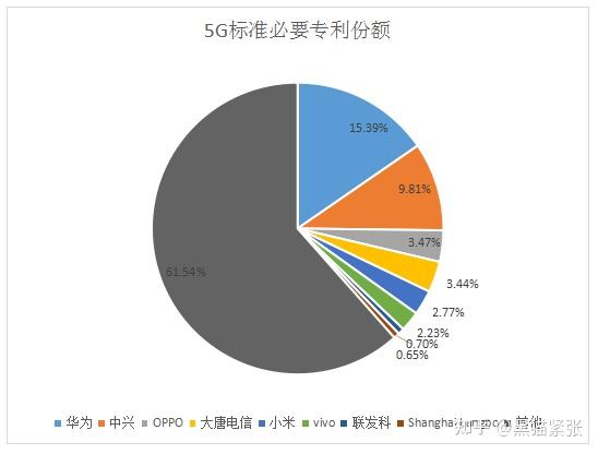 中兴通讯公布国际专利申请：“数据订阅通知方法及装置”