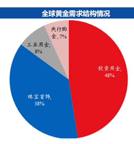 股票、债券、黄金怎么配？2025年下半年投资策略全解析