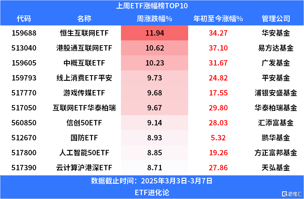 股市特别报道丨首批科创债ETF定档本月7日发行 部分产品仅售1个交易日