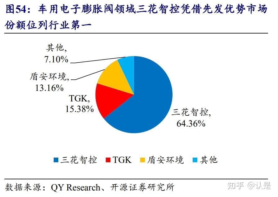 盾安环境：深耕核电通风空调制冷领域