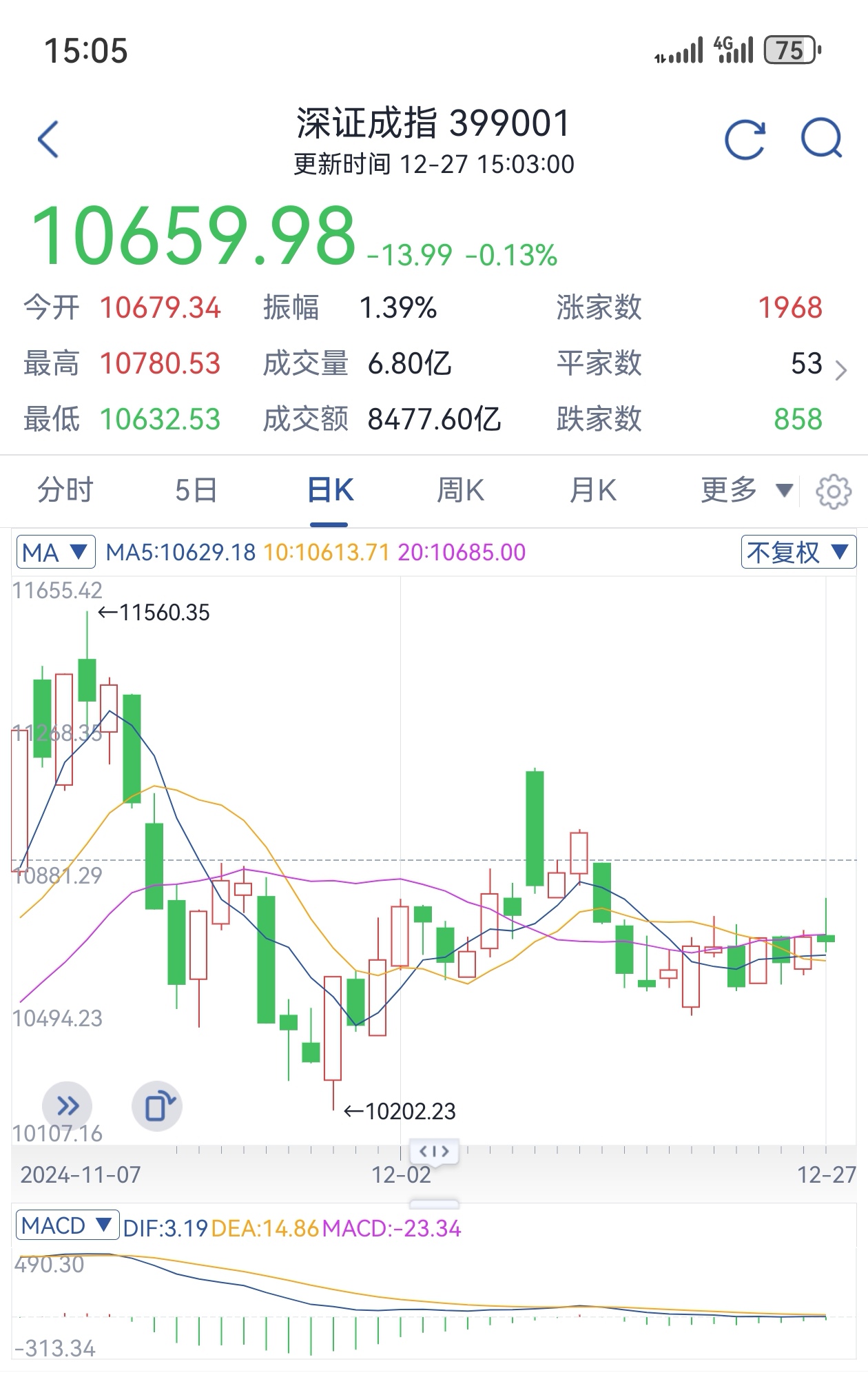 国际铜夜盘收跌0.36%，沪铜收跌0.27%