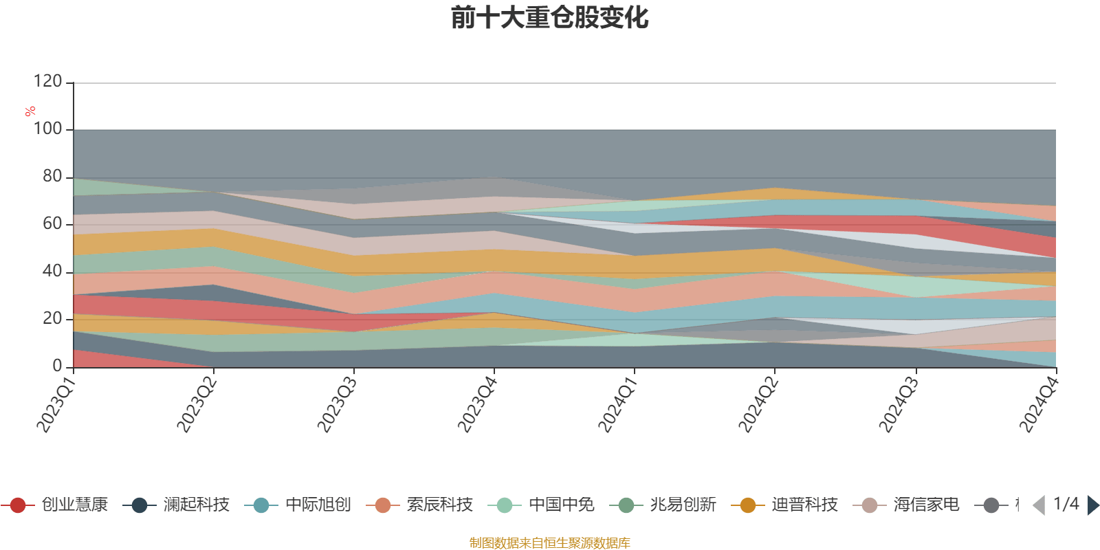 博实结：接受湘财基金等投资者调研