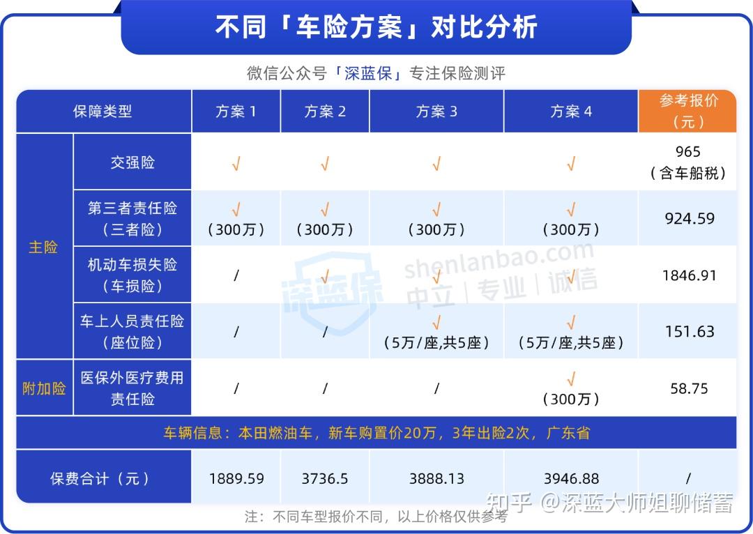 人保车险   品牌优势——快速了解燃油汽车车险,人保车险_2025中国蒸烤箱行业市场全景调研及未来发展趋势预测
