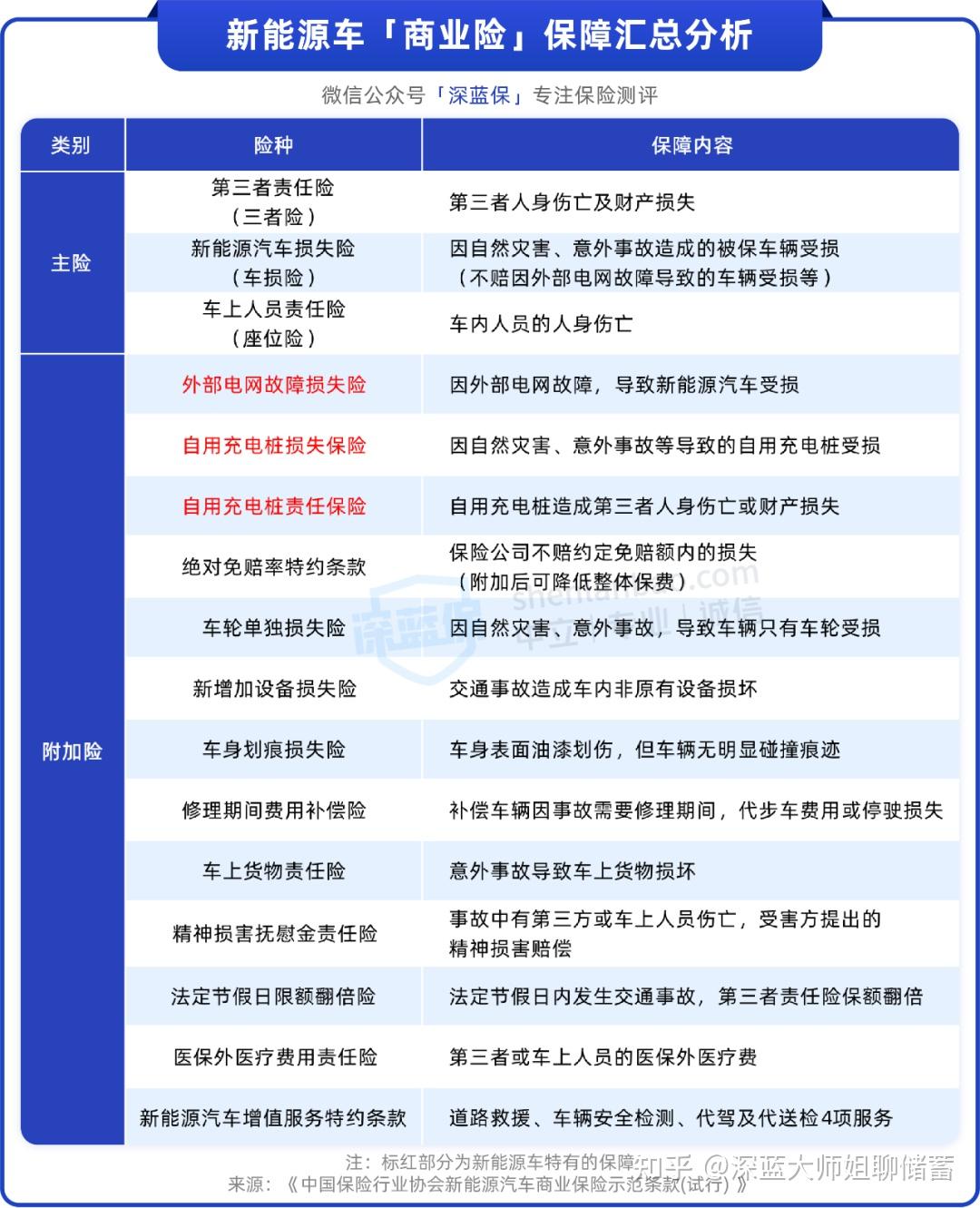 人保车险   品牌优势——快速了解燃油汽车车险,人保车险_2025中国蒸烤箱行业市场全景调研及未来发展趋势预测