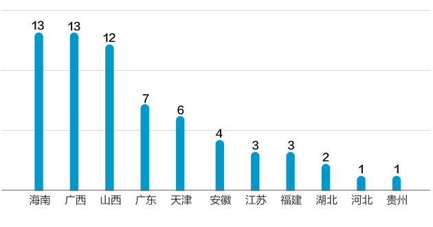 中金黄金：纱岭金矿地表工程整体进度过半