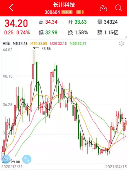 IFP首批基金分销商名单披露 这12家中资券商在列
