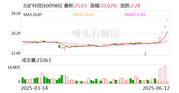 亚星化学龙虎榜：营业部净卖出661.12万元