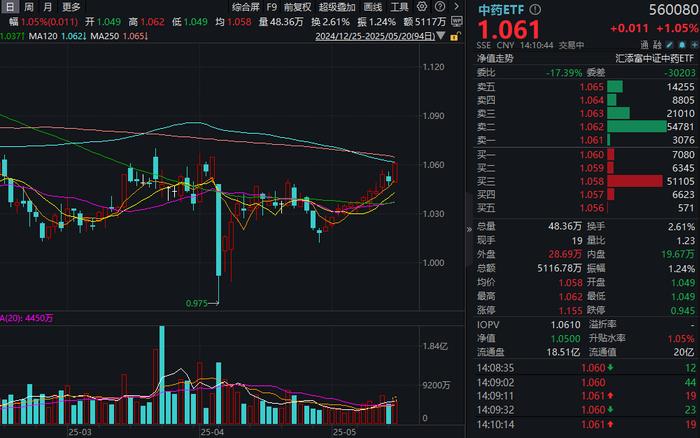 本周158家上市公司披露机构调研纪要 涛涛车业一天迎超100家机构调研
