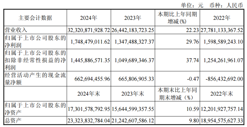 明泰铝业：接受泰康资产等投资者调研