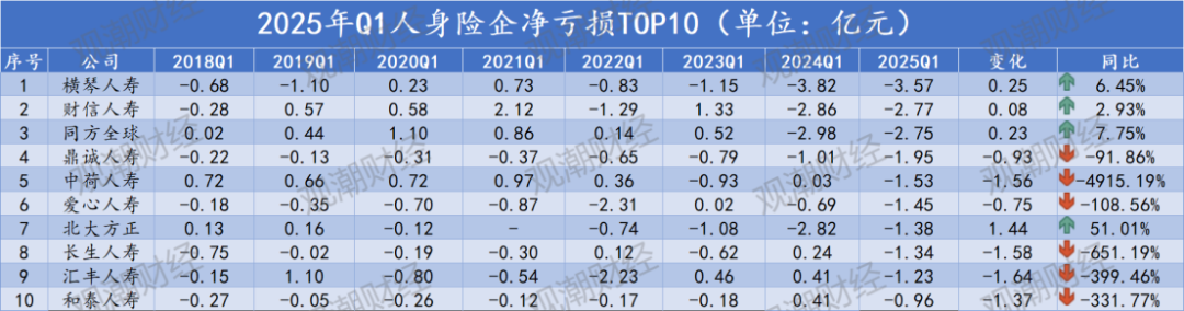 人保财险政银保 ,人保有温度_2025年移动银行行业发展前景预测及投资战略研究
