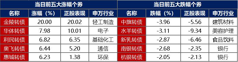 央行：正积极研究推进债市对外开放其他措施