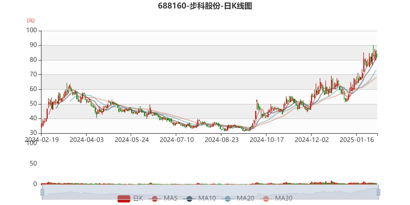 创识科技最新股东户数环比下降6.51%