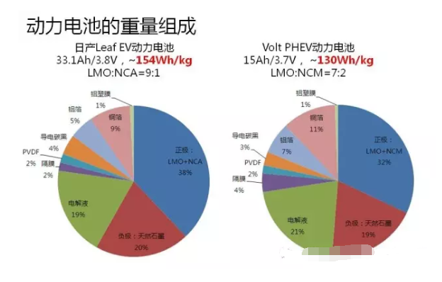 新宙邦获得发明专利授权：“环状碳酸酯-硫酸酯化合物及其应用、非水电解液、二次电池”