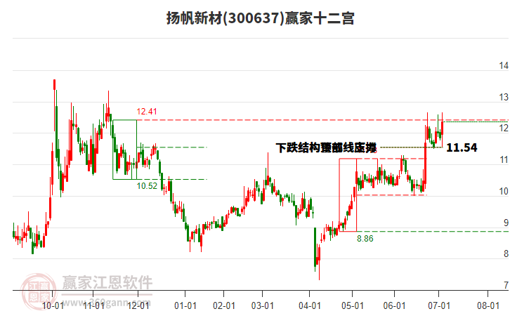 7月8日科创板主力资金净流入4.56亿元