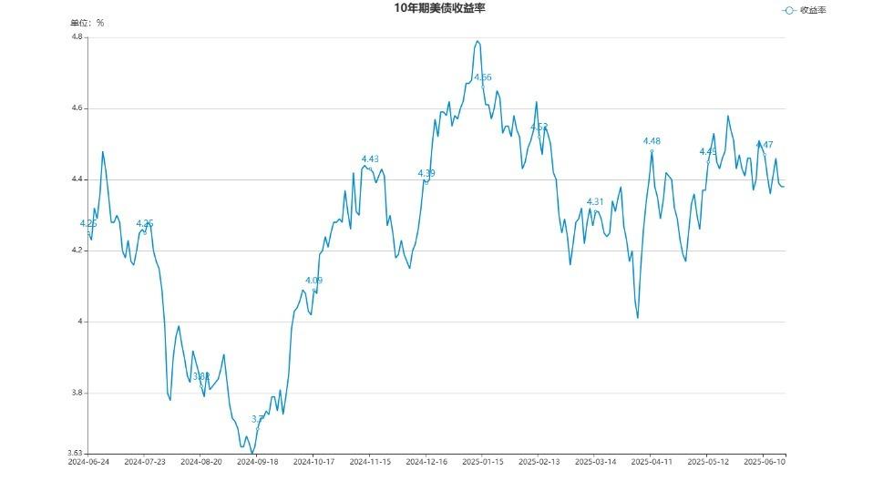 7月同业存单利率中枢或延续下行 短期内重启国债买卖必要性降低