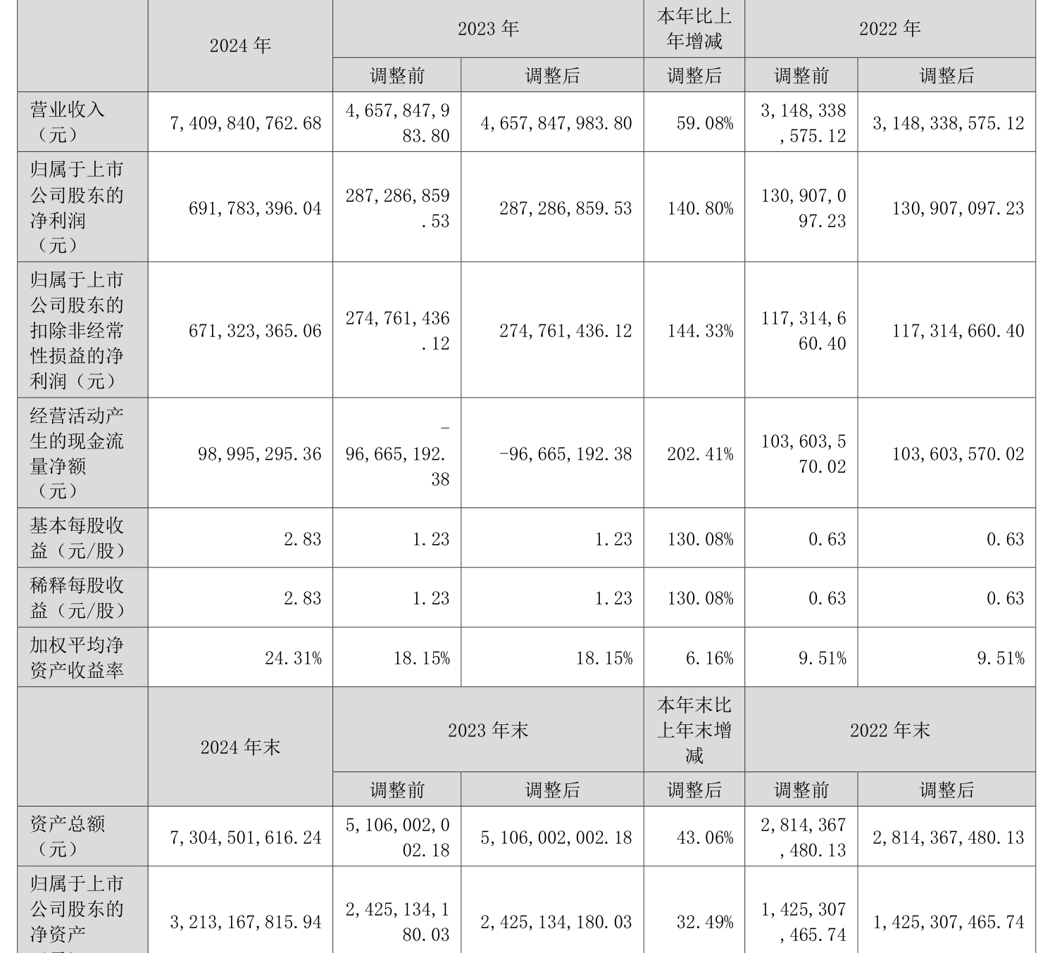 汇嘉时代：预计上半年归母净利润同比增长55.25%-74.65%