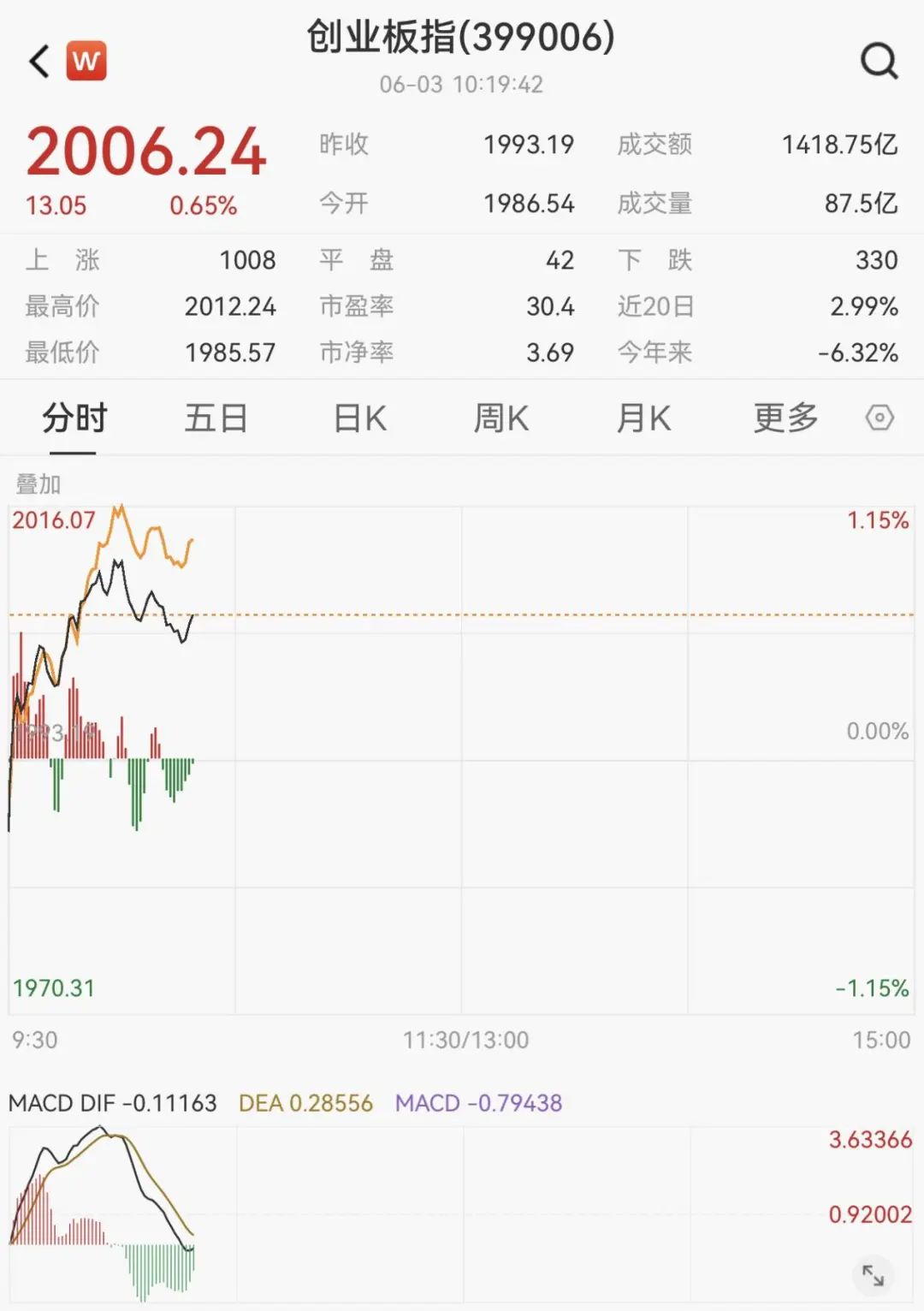 创新药概念持续强势，普蕊斯股价20CM涨停