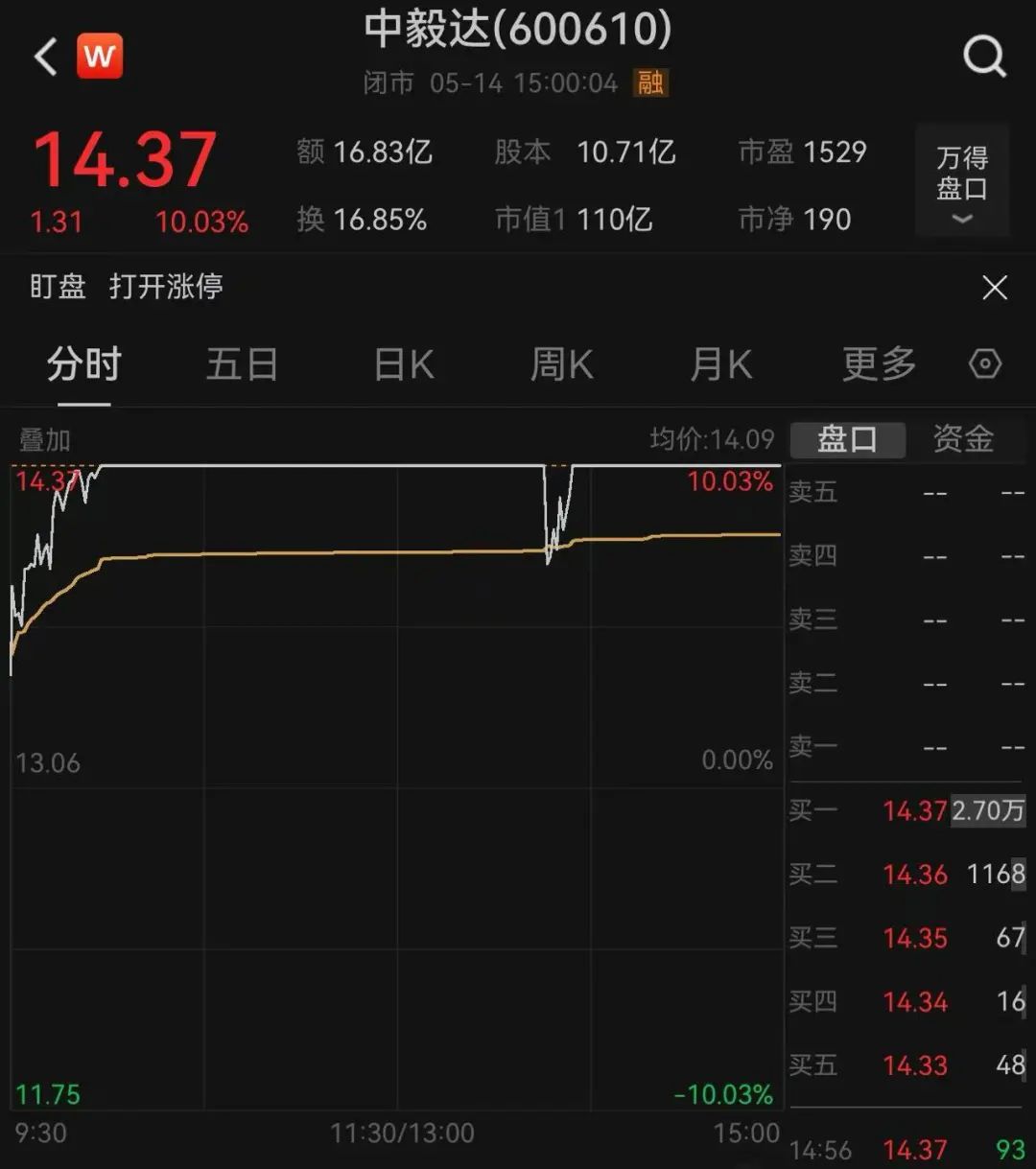 今日46只A股封板 传媒行业涨幅最大