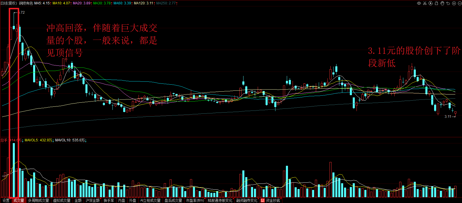 中信银行持续走强，股价再创新高