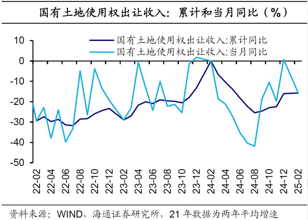 上半年化债优先，下半年政府债用途或更侧重稳增长