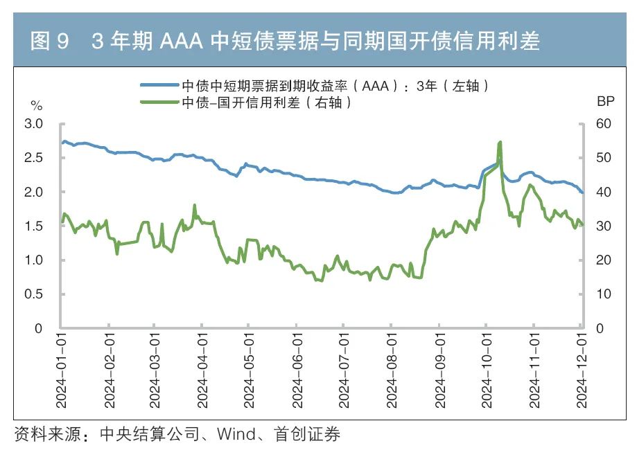 上半年化债优先，下半年政府债用途或更侧重稳增长