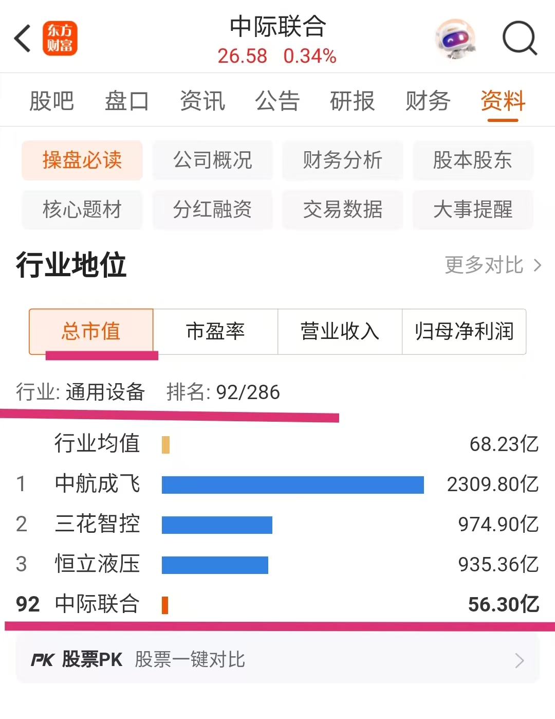 沧州明珠续聘李繁联为董秘：2024年薪酬77万 上任8年间公司市值减少92.66亿