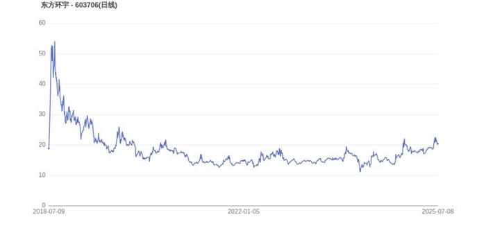 沧州明珠续聘李繁联为董秘：2024年薪酬77万 上任8年间公司市值减少92.66亿