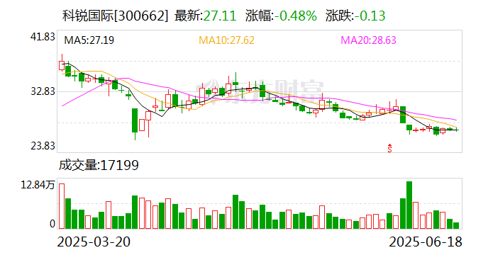 康达新材(002669.SZ)：关联方拟对全资孙公司康达锦瑞增资
