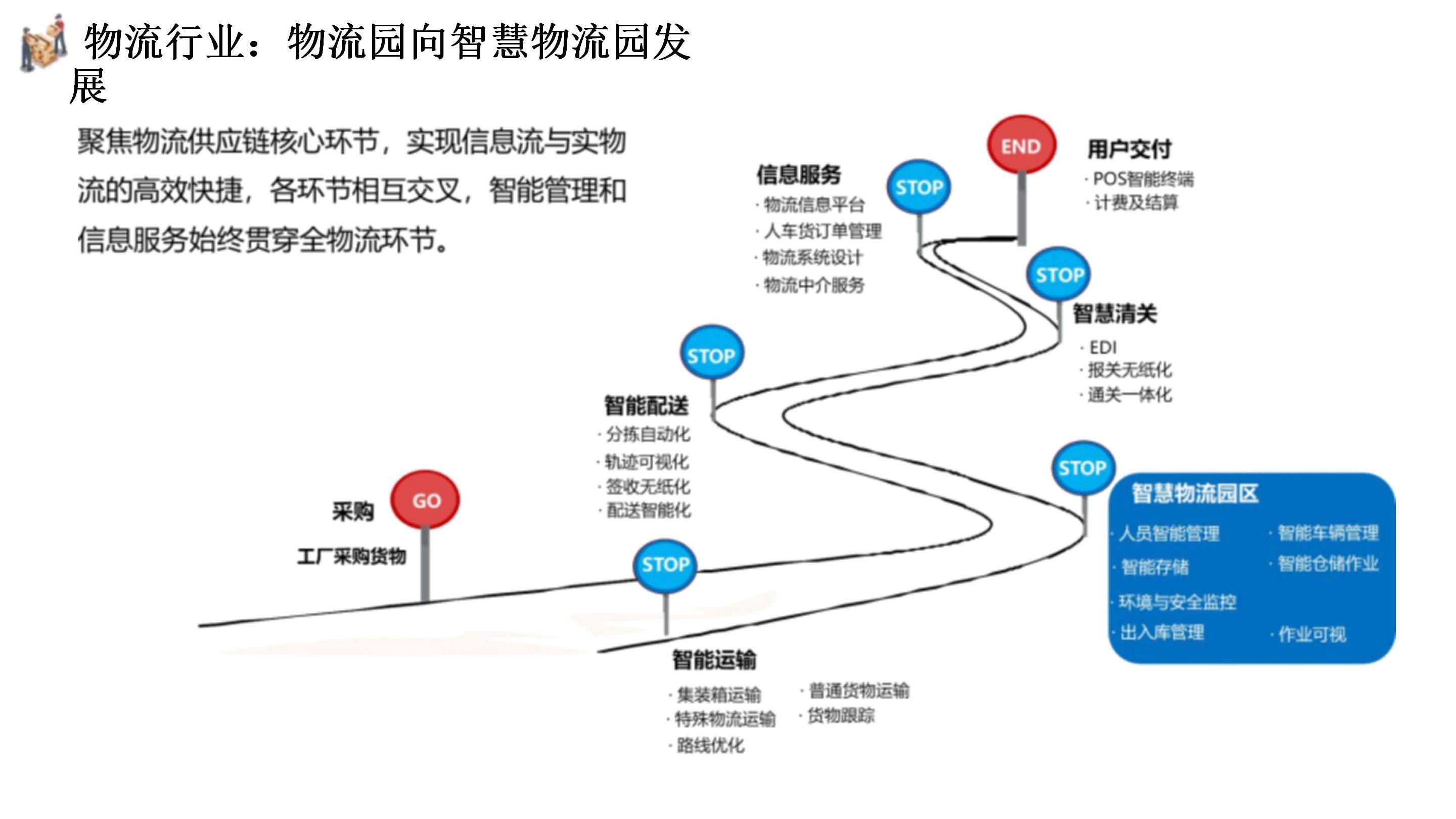 东吴证券：AI驱动无人叉车技术持续发展，智慧物流有望迎来快速发展期