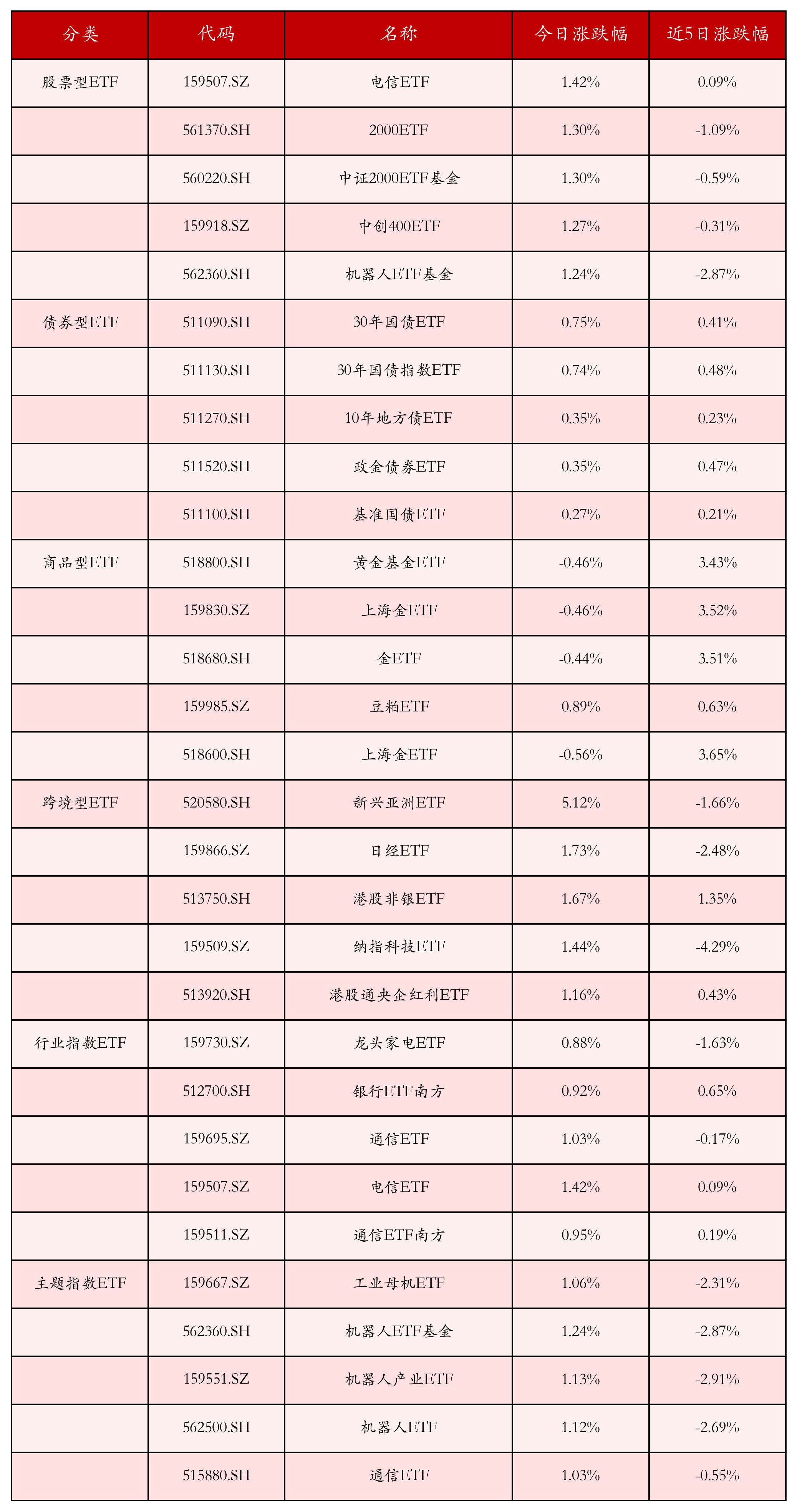 债市早参7月10日 | 央行重磅发布会定档下周一；6月CPI同比上涨0.1%，机构仍唱多债市