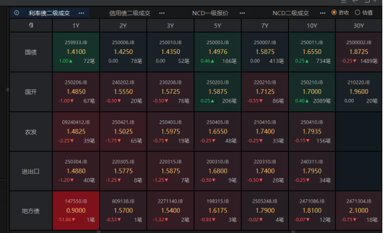 债市早参7月10日 | 央行重磅发布会定档下周一；6月CPI同比上涨0.1%，机构仍唱多债市