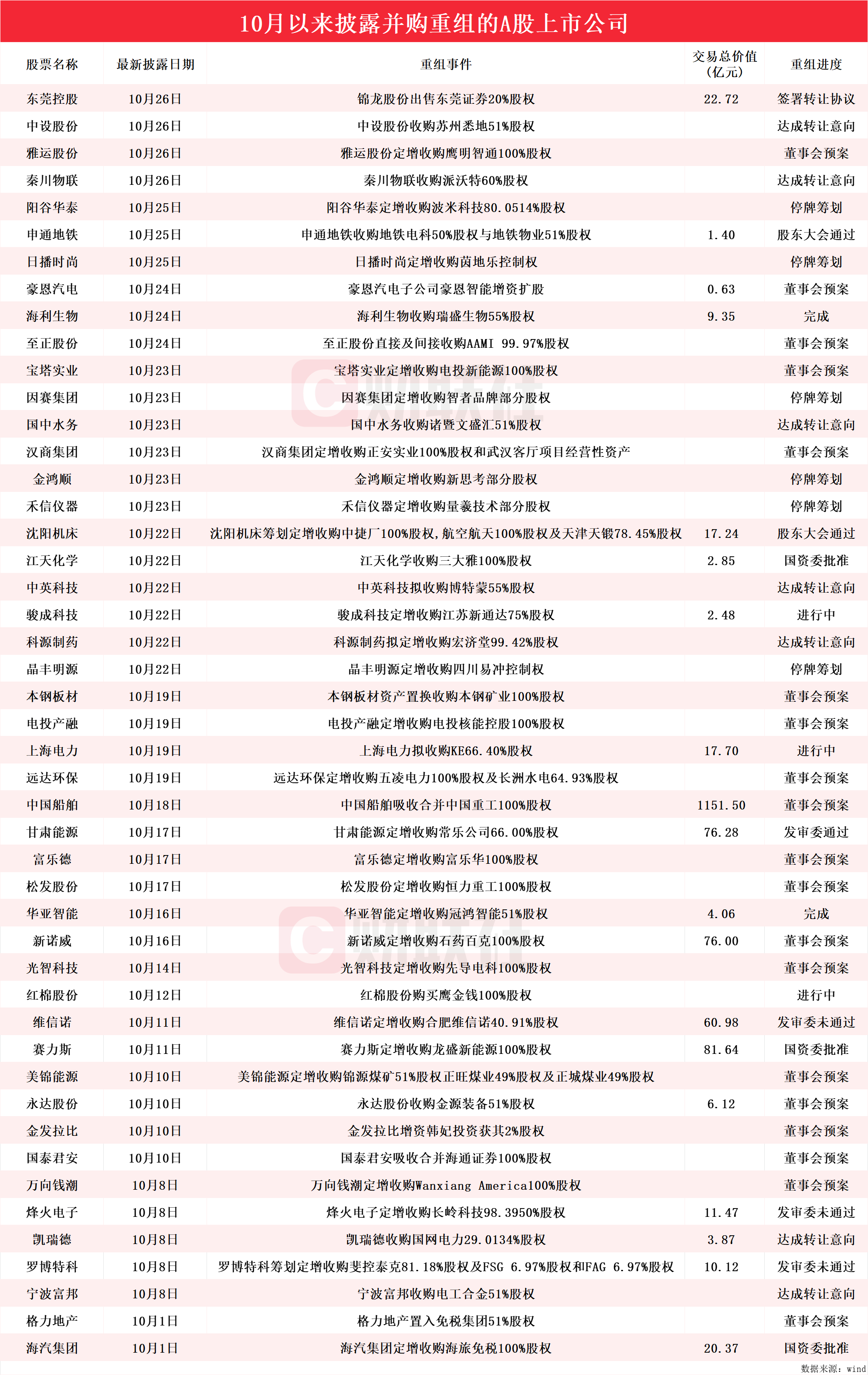 豪恩汽电：只要在期间内持有过公司股票均可参与股东回馈活动