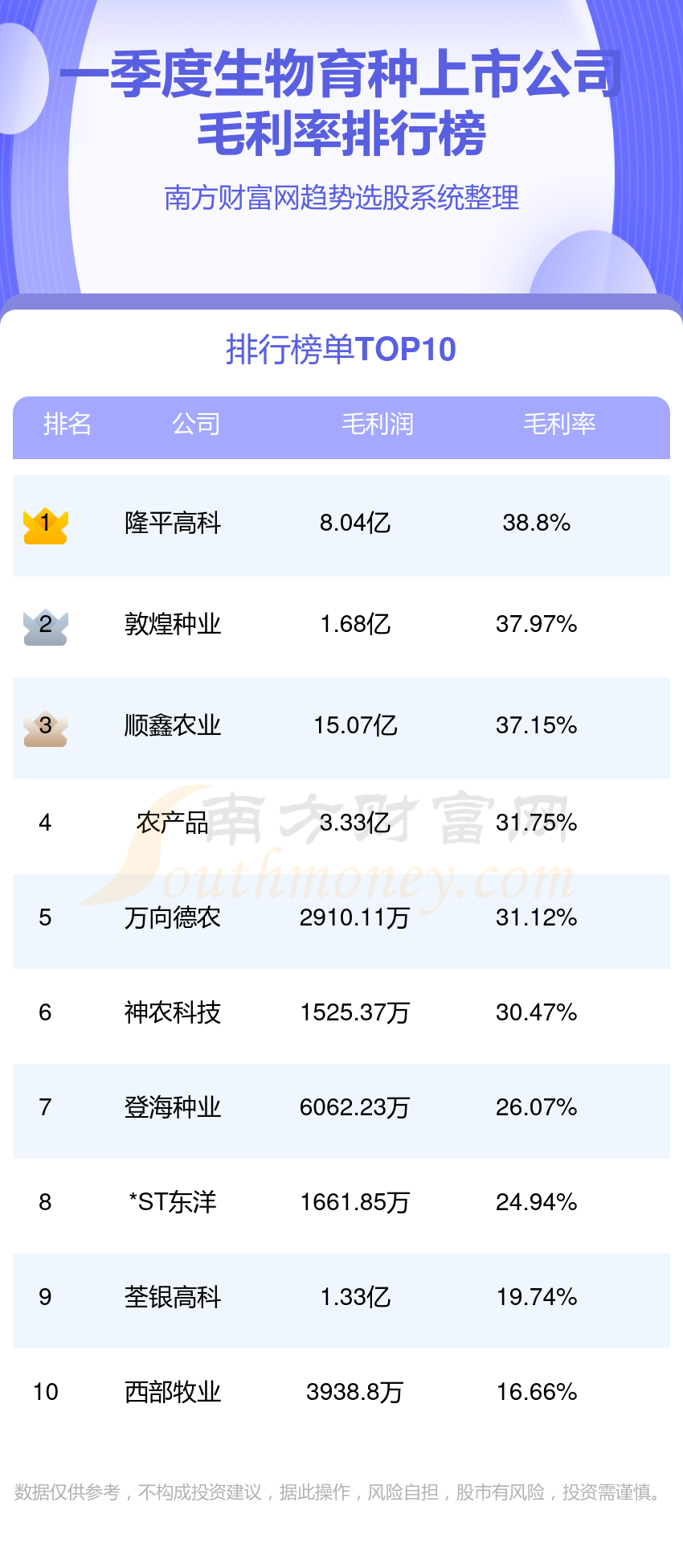 敦煌种业上半年净利润预计增长75.17%