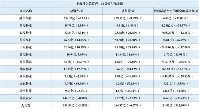 敦煌种业上半年净利润预计增长75.17%