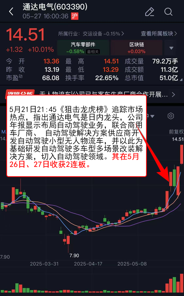 高景气+高增长+机构扎堆推荐的逆势下跌股来了，6股上榜