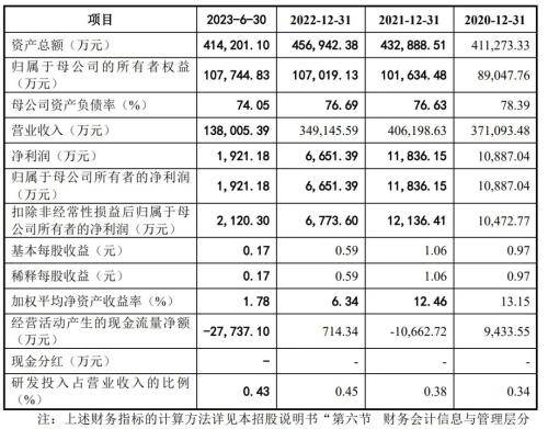 短期债务高悬，业绩连亏未止，庄园牧场再添新忧：二股东全部持股遭司法冻结