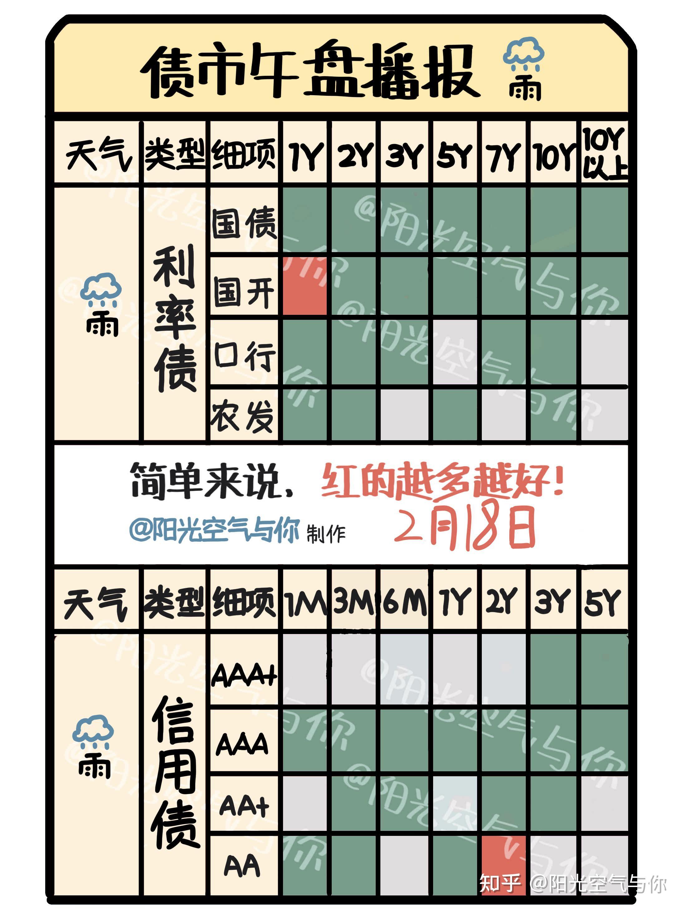 债市日报：7月10日