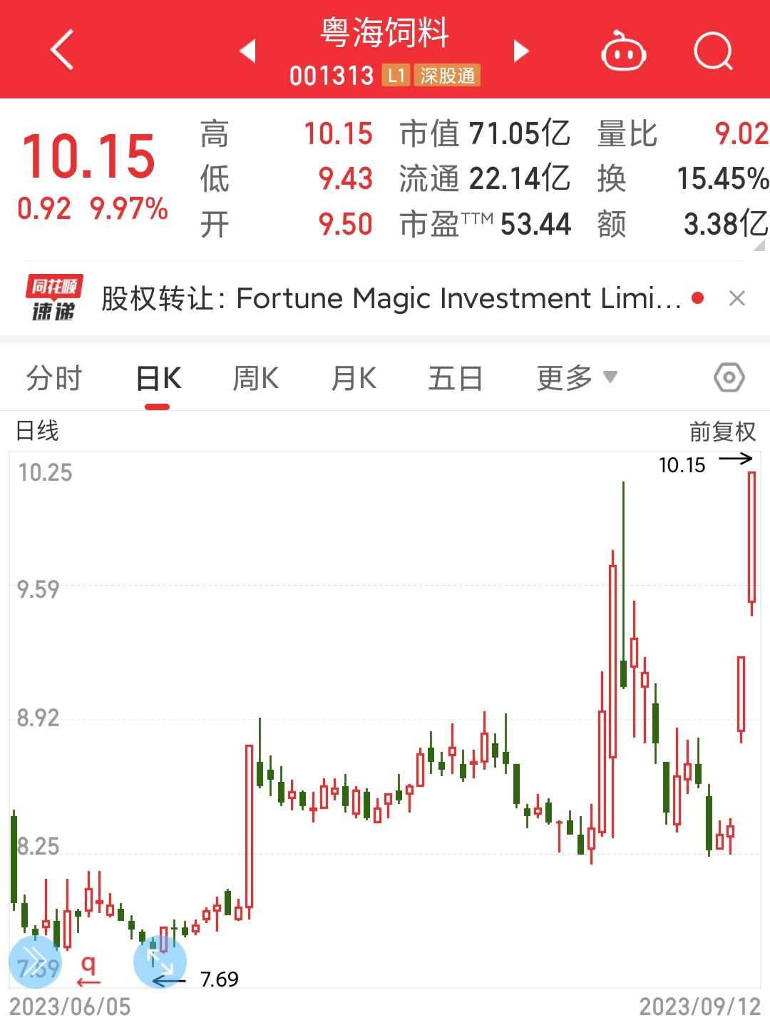 今日68只个股涨停 主要集中在医药生物、房地产等行业
