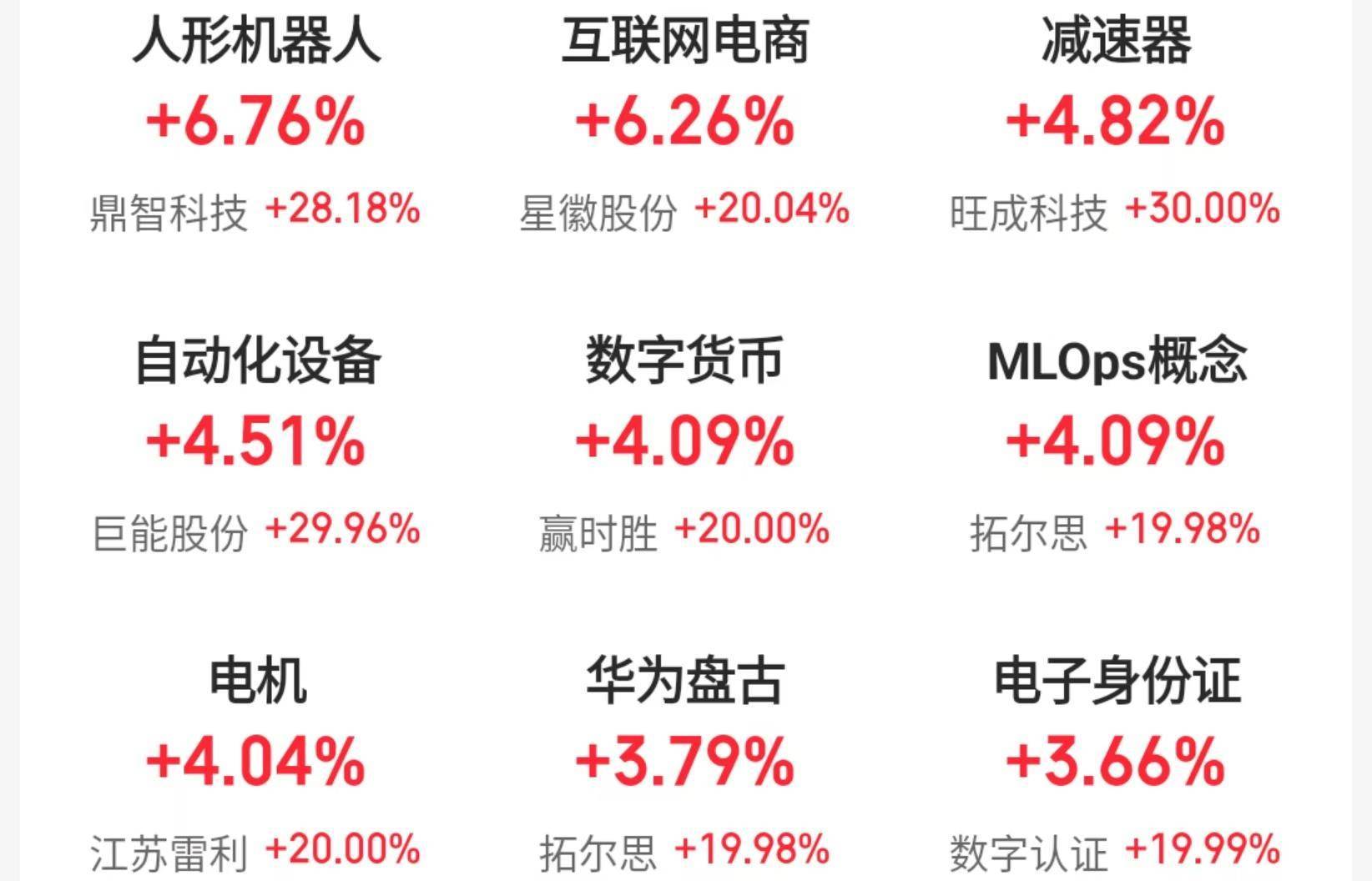 连收两涨停，智元机器人拟入主上纬新材，否认借壳，业务协同成关键考题