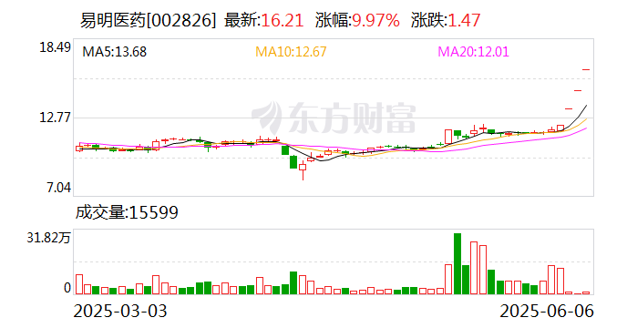 紫光国微：截至2025年6月30日股东总数为200,630户