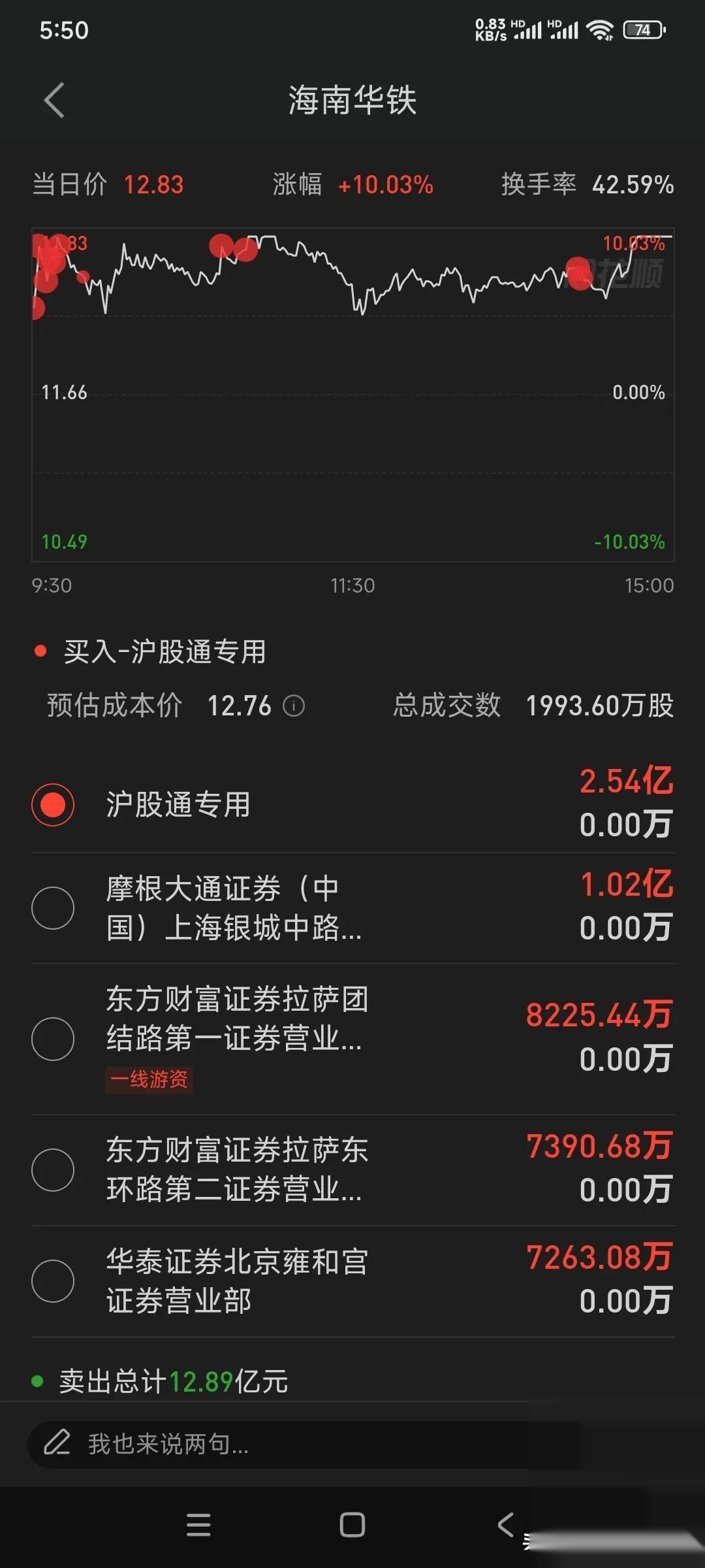 汇金股份7月10日龙虎榜数据