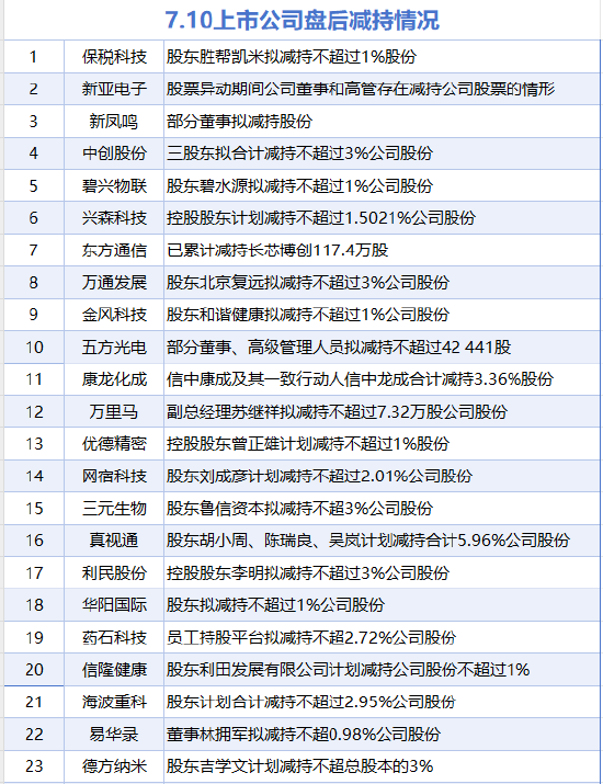 深科达：7月8日高管秦超减持股份合计10000股