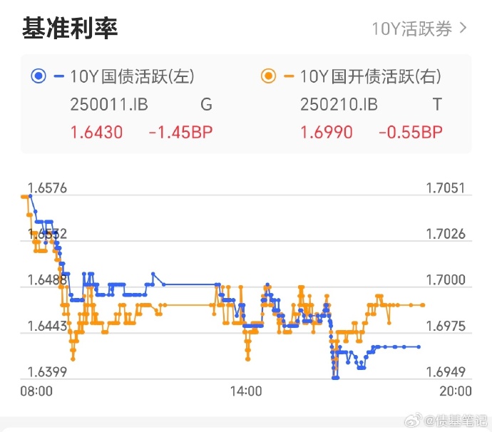 欧债收益率多数上涨