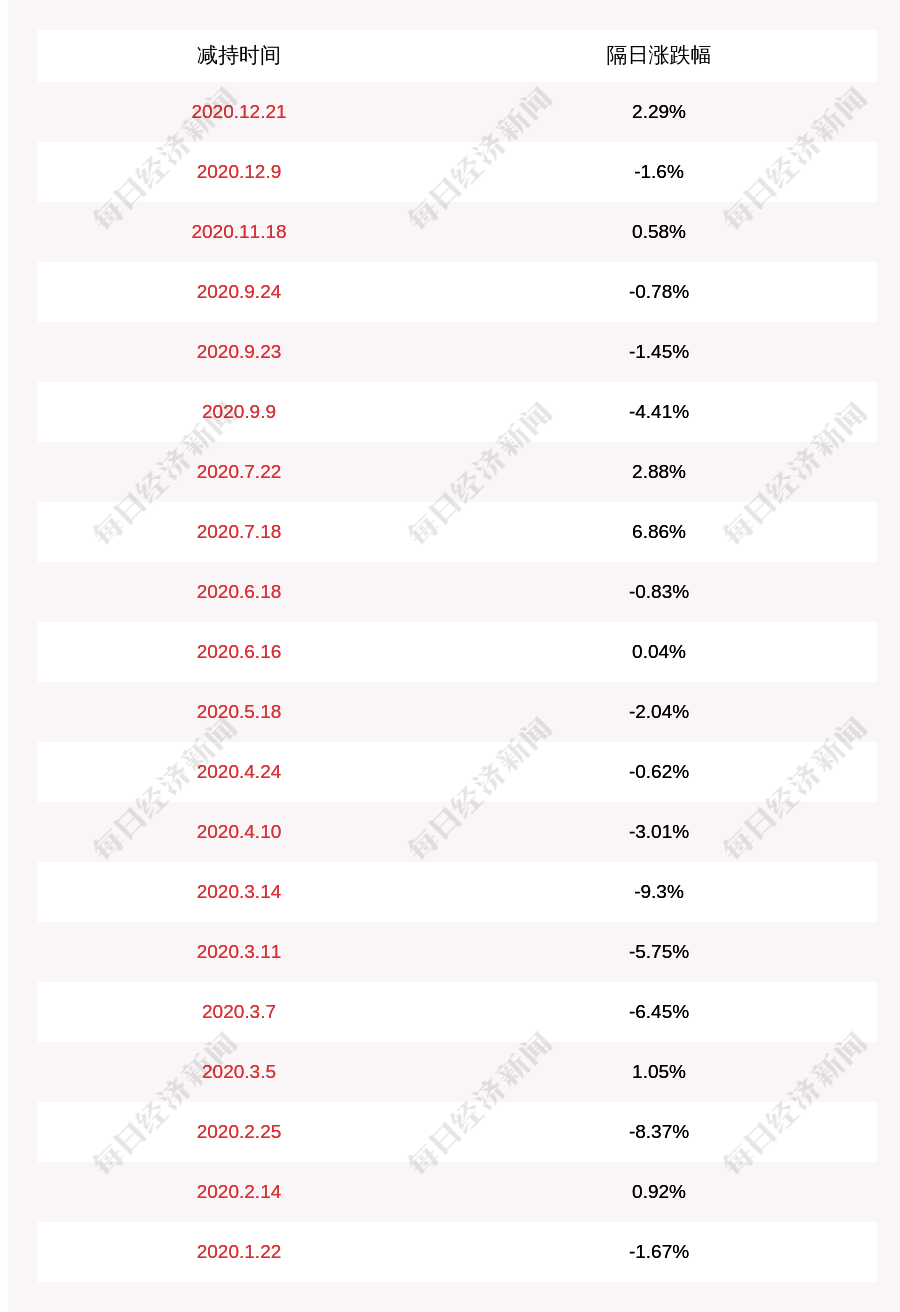 【企业动态】天奥电子新增1件判决结果，涉及买卖合同纠纷