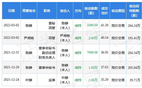 【企业动态】天奥电子新增1件判决结果，涉及买卖合同纠纷