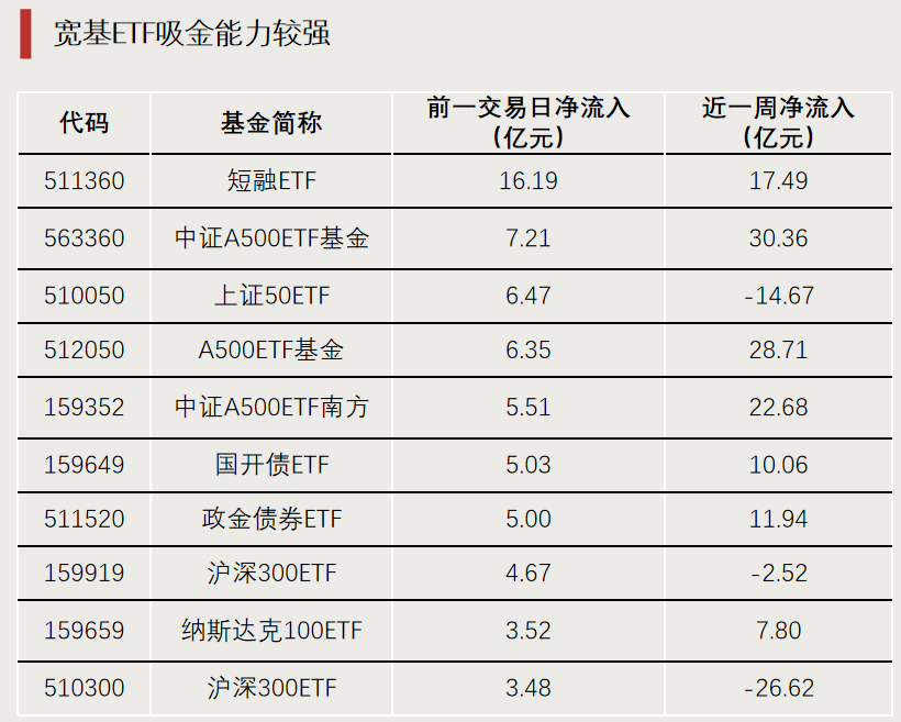 7月10日南向资金ETF成交额24.73亿港元