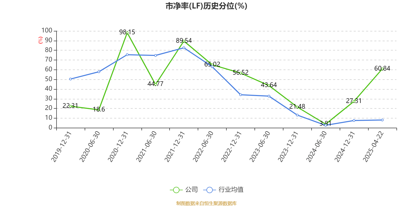 星湖科技上半年净利润预计增长56.07%~67.93%