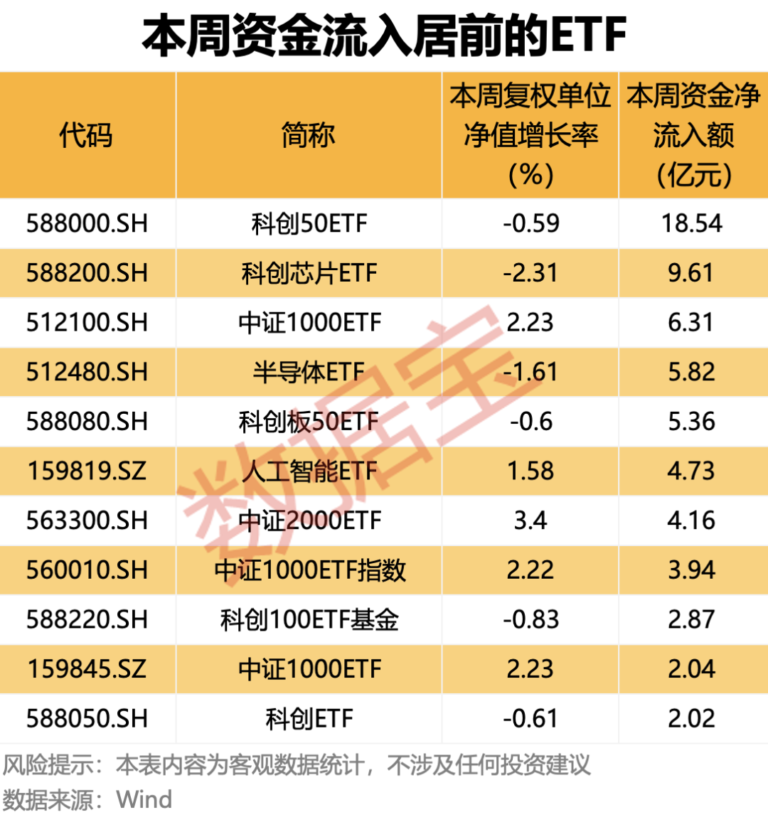 7月10日南向资金ETF成交额24.73亿港元