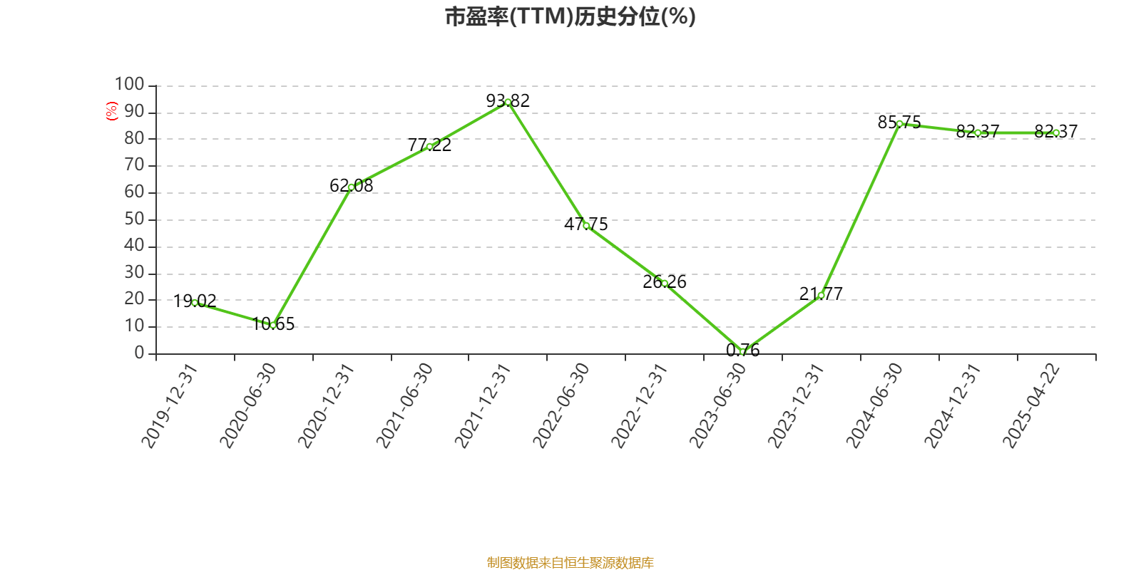东阳光上半年净利润预计增长157.48%~192.81%