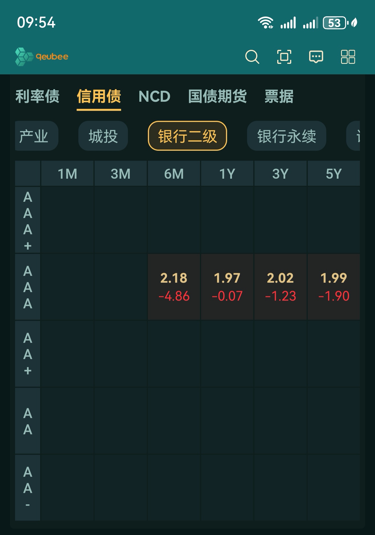 中证转债指数收涨0.03%